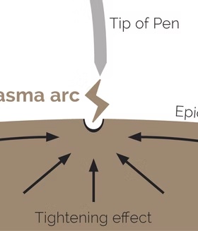 Diagram showing the plasma arc and skin-tightening effect